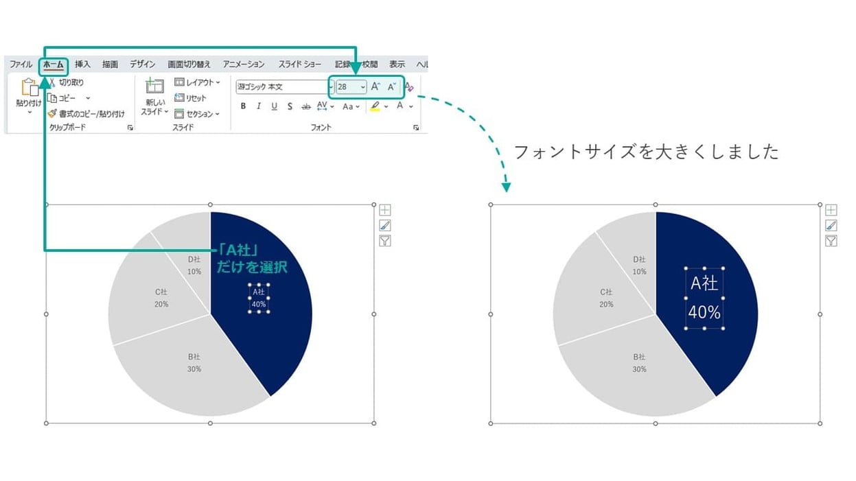パワポの円グラフのフォントのサイズの変え方