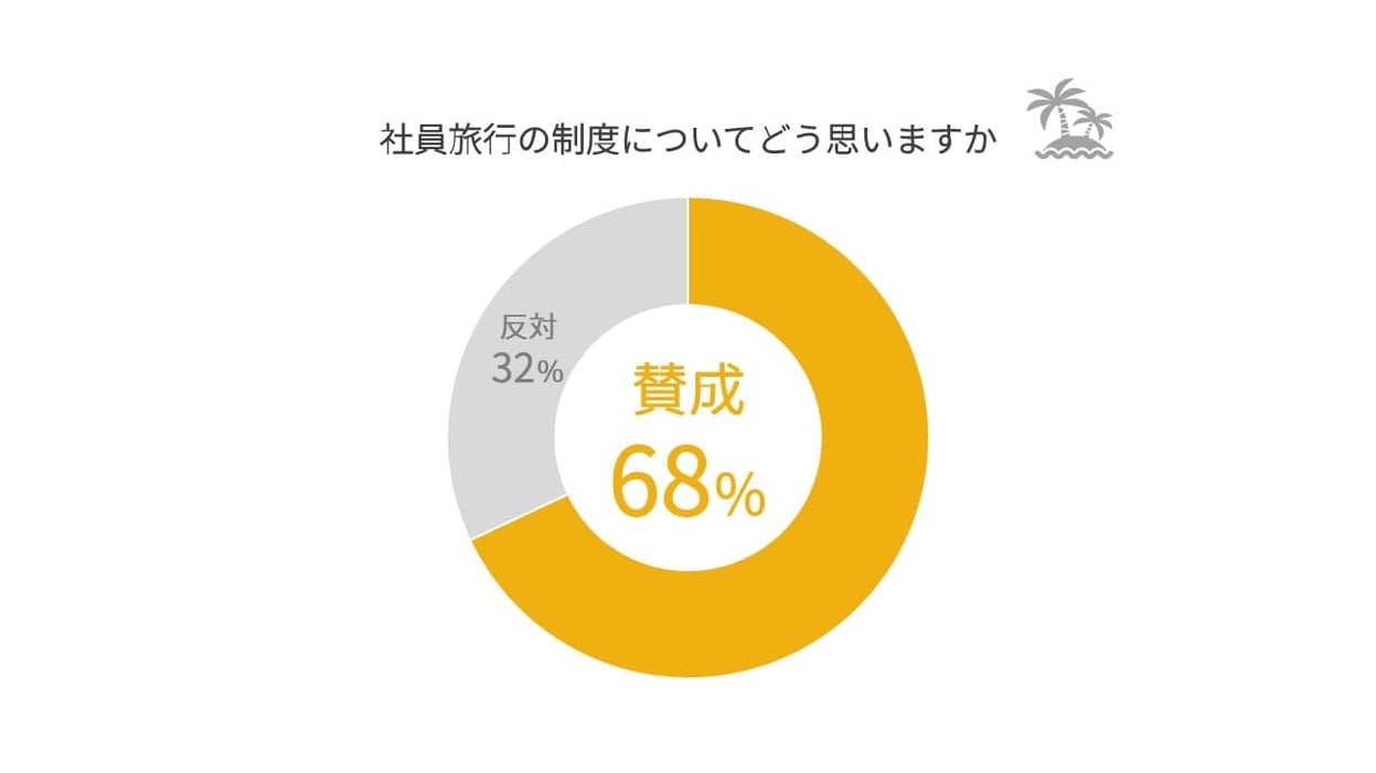 パワポの円グラフ（ドーナツ型）の例