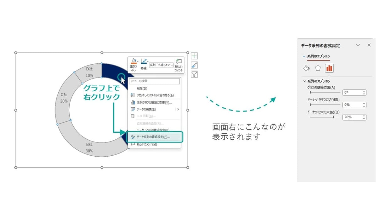 パワポのドーナツグラフの円、穴の大きさの変え方