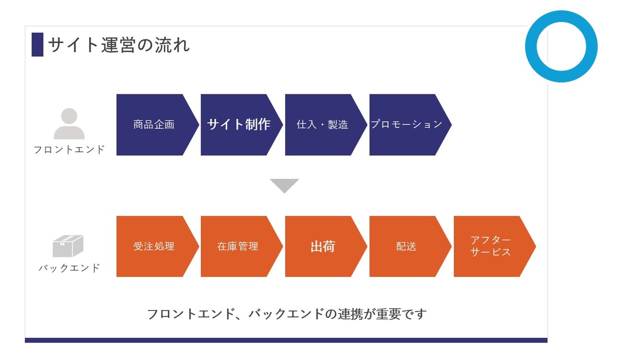 パワーポイントの企画書など、「中間色」で3色以内に抑えると、スタイリッシュ、おしゃれな感じになります。それだけでなく、読み手に優しい資料となります。