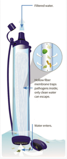 Quelle: waternlife.com