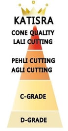 ヘナ市場における葉の等級分類
