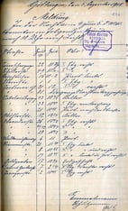 Lichtkontrolle am 4. Dezember. StA Göttingen