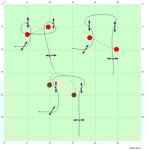 1.Drehen 2. Schicken-W. 3. Blinder-W.