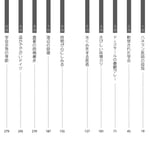 医者の個人生活366日 もくじ