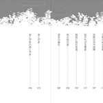 午前3時の医者ものがたり　もくじ
