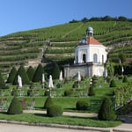 Korrektur der Gradienten ...