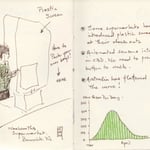 New plastic screens at Berwick Woolworths Supermarket. Sketched the cashier as I was standing in line...and we had to pack our own bags now!