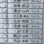 メンバーリスト