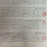 決勝リーグ