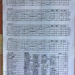 予選リーグ＆出場者リスト