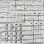 予選リーグ＆出場者リスト