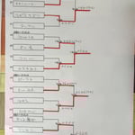 本戦トーナメント