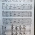 予選リーグ＆出場者リスト