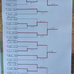 順位別トーナメント