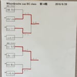 1・2位トーナメント