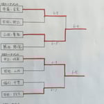 １位・２位トーナメント