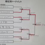 上位トーナメント