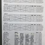 予選リーグ＆出場者リスト