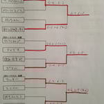 本戦トーナメント