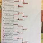 本戦トーナメント