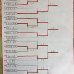 本戦トーナメント