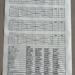 予選リーグ＆出場者リスト