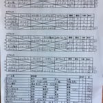 予選リーグ＆出場者リスト