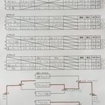 予選＆１位トーナメント