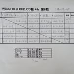 リーグ＆メンバー表