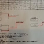 本戦トーナメント