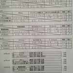 予選リーグ＆出場者リスト