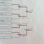 ２位・３位トーナメント