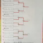 本戦トーナメント