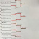 本戦トーナメント