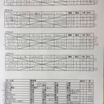 予選リーグ＆出場者リスト