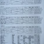 予選リーグ＆出場者リスト