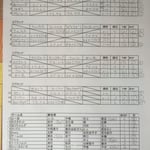 予選リーグ＆出場者リスト