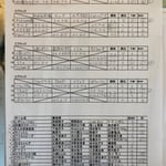 予選リーグ＆出場者リスト