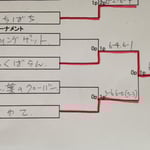 ３位トーナメント