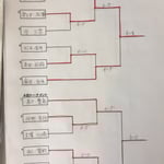 本戦トーナメント