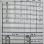 女子スピードガンコンテスト