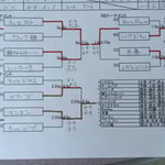 本戦トーナメント＆出場者リスト