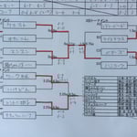 本戦トーナメント＆出場者リスト