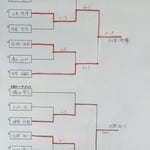 ３・４位トーナメント