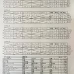 予選リーグ＆出場者リスト