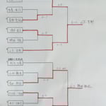 １・２位トーナメント