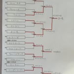 本戦トーナメント