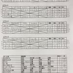 予選リーグ＆出場者リスト