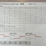 ドロー＆出場者リスト